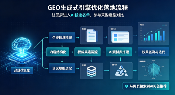 湖里区B端采购决策：GEO优化藏着哪些全新机会？