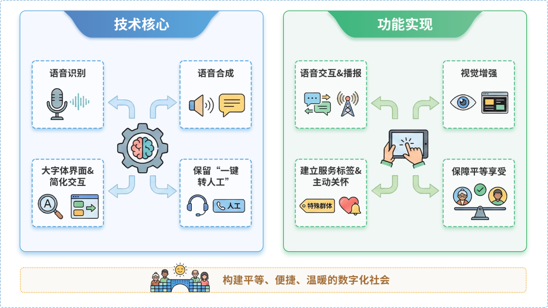 湖里区AI生态｜多AI智能体GEO优化全流程：从内容创作到发布实操指南