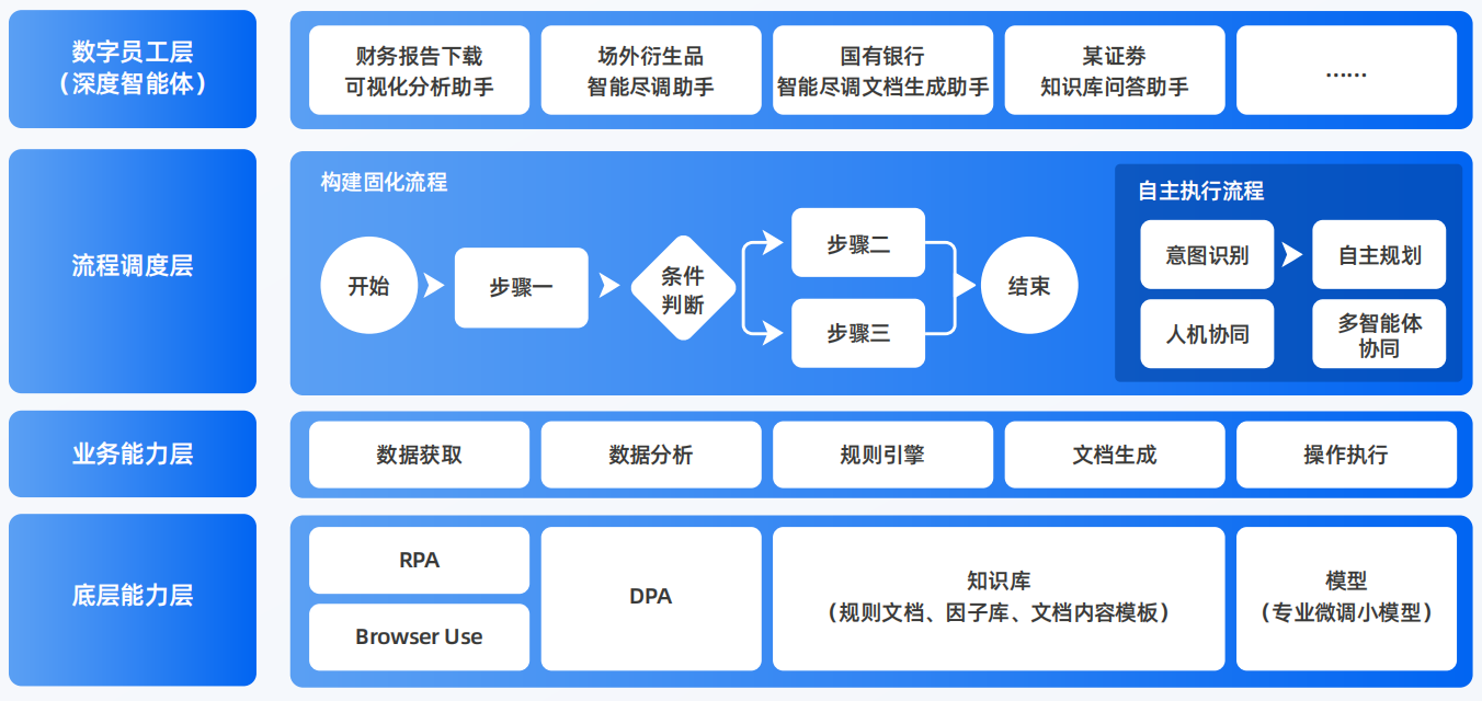 湖里区AI智能体工程搭建指南：架构设计、工具链与生产环境优化方案