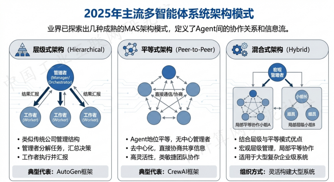 湖里区 AI 智能体商业应用探析：智能自主程序助力企业数字化升级