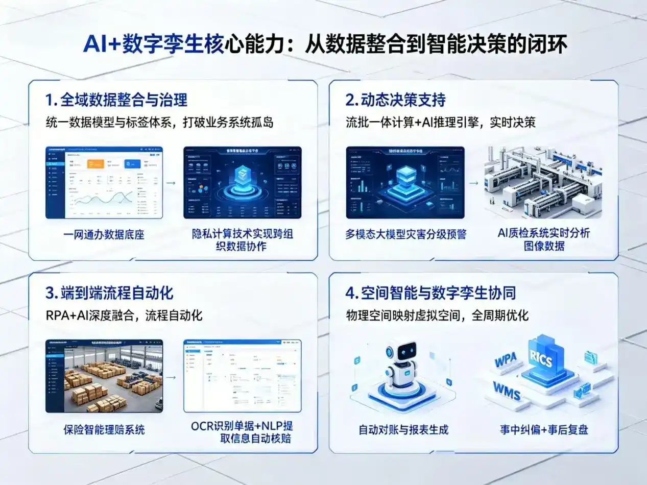 AI大模型落地优化服务｜解决湖里区企业大模型响应慢、输出不准、成本偏高问题