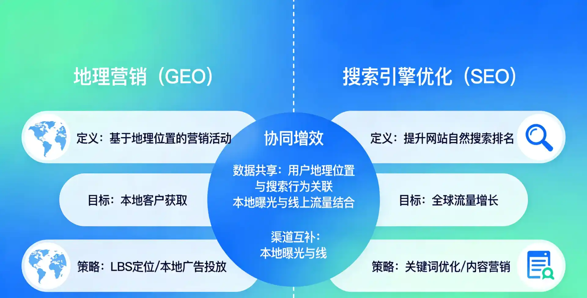 立足湖里区，从用户需求与流量逻辑，解读GEO优化的落地价值与应用前景